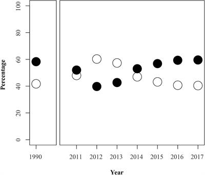 Mate Choice Contributes to the Maintenance of Shell Color Polymorphism in a Marine Snail via Frequency-Dependent Sexual Selection